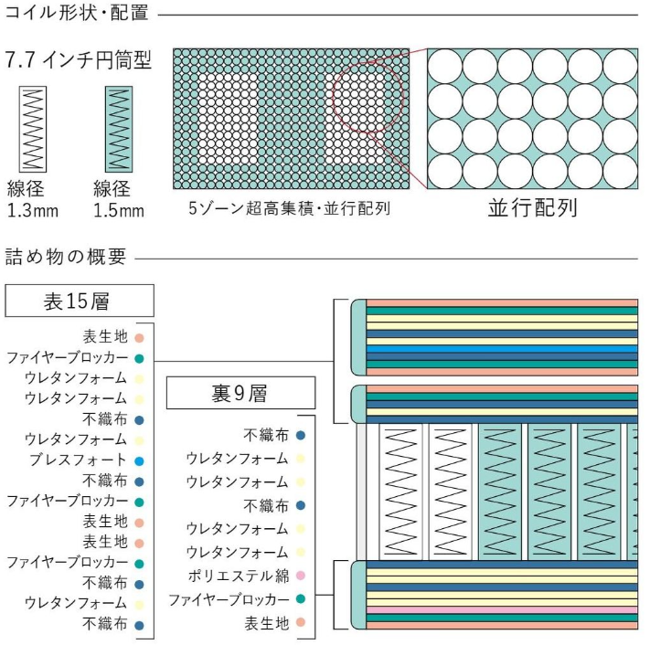 タニ家具 サータマットレス サータライトブリーズ 7.7 ピローソフト